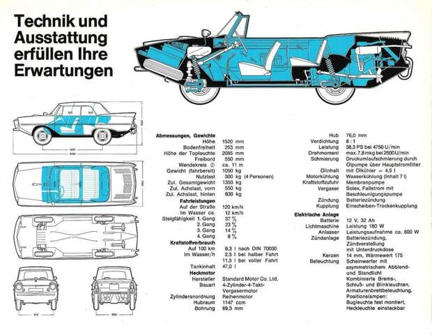Амфибия Amphicar 770 (1961-68) авто, история
