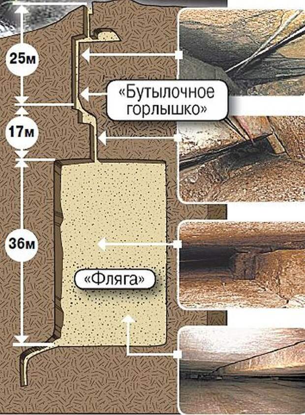 Самые известные мегалиты России (50 фото)