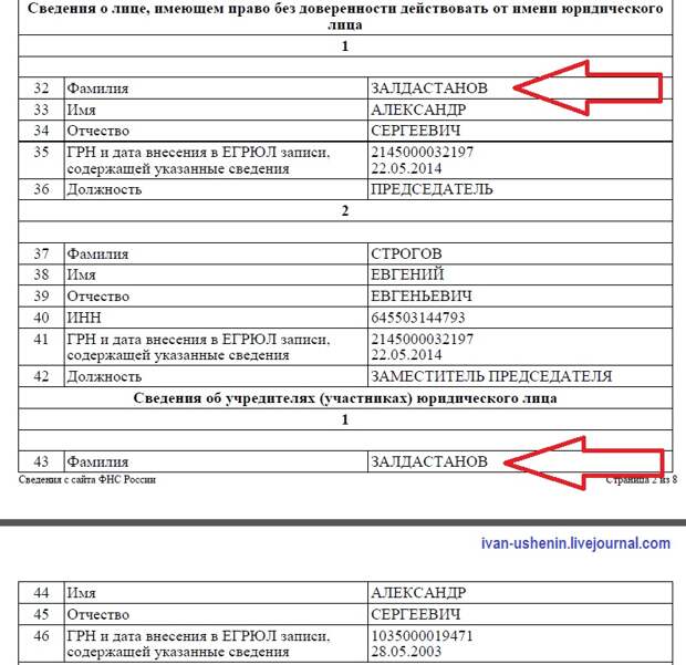 "Собачья преданность": Залдастанов и "Ночные волки" получили от Путина 7 млн бюджетных рублей "СОБАЧЬЯ ПРЕДАННОСТЬ": ЗАЛДАСТАНОВ И "НОЧНЫЕ ВОЛКИ" ПОЛУЧИЛИ ОТ ПУТИНА 7 МЛН БЮДЖЕТНЫХ РУБЛЕЙ