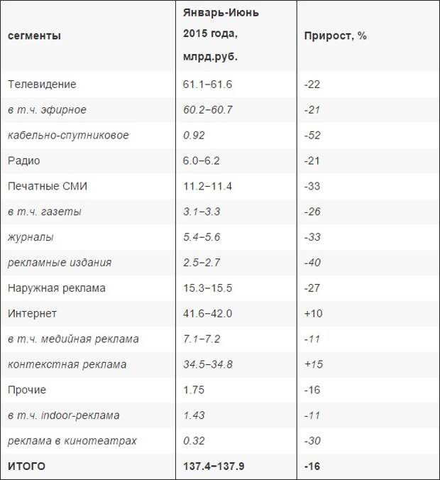 Данные АКАР и расчеты Roem.ru