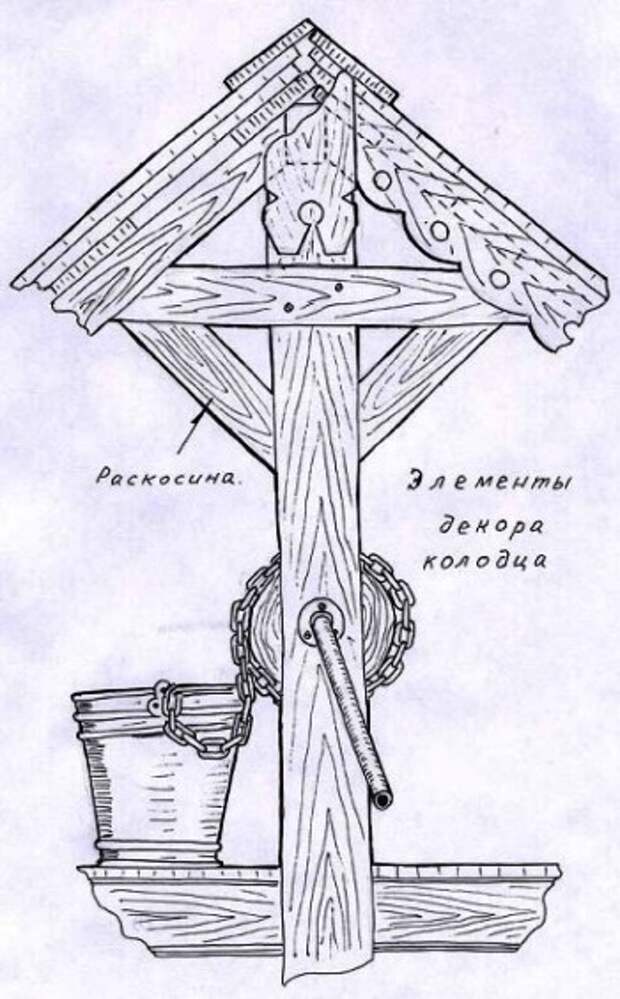 Оголовок на колодец своими руками чертежи с размерами