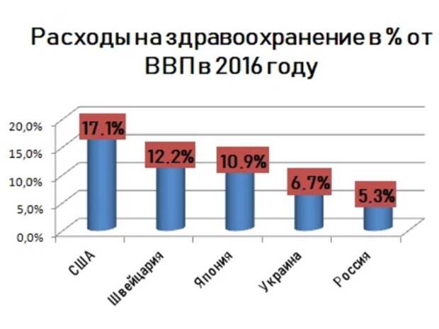 Расходы на здравоохранение в мексике