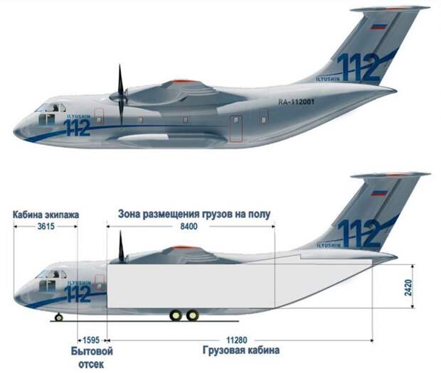Новости проекта Ил-112