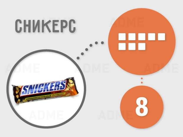 Сколько кубиков рафинада содержится в продуктах