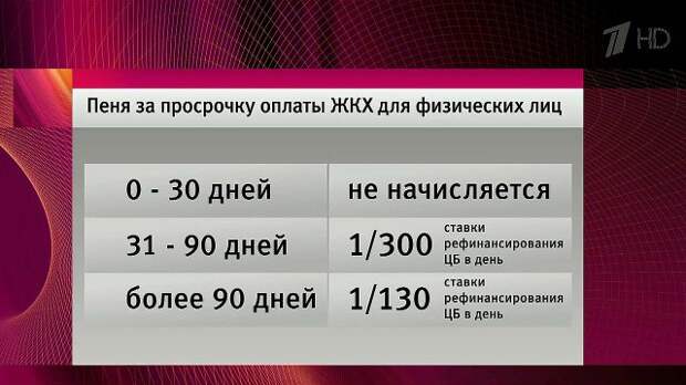 4.  Вдвое возрастут пени за просрочку коммунальных платежей 1 января, 2016, закон, крым, штраф