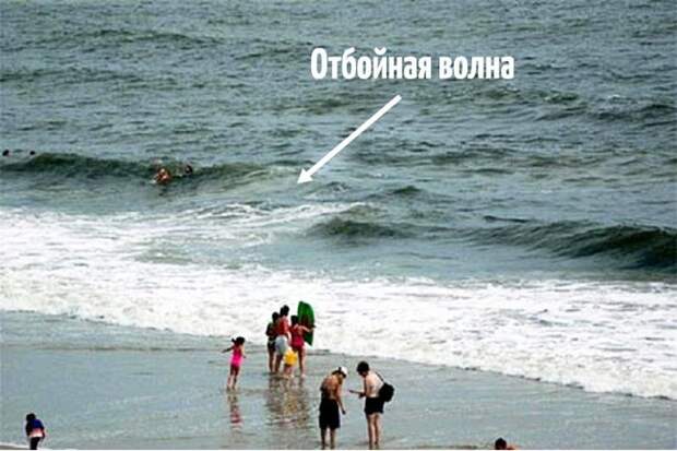 отбойное течение