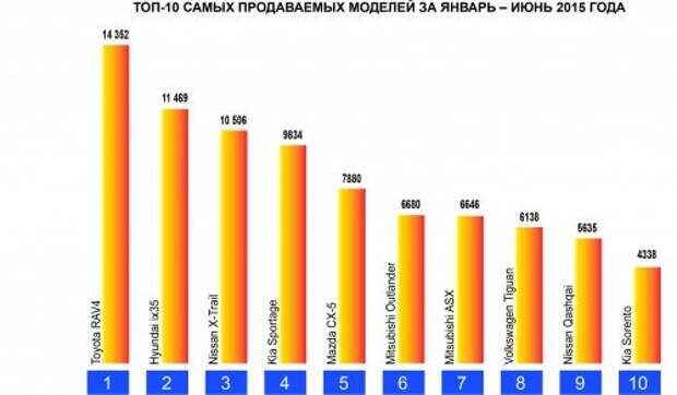 Диаграмма