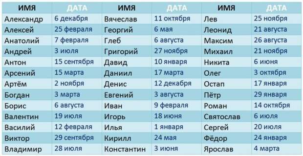 Когда нужно отмечать ваш День Ангела. Таблица по именам Когда нужно отмечать ваш День Ангела. Таблица по именам