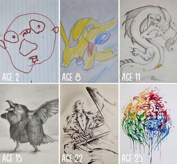 Как выглядели рисунки художников в самом начале их практики и как выглядят сейчас