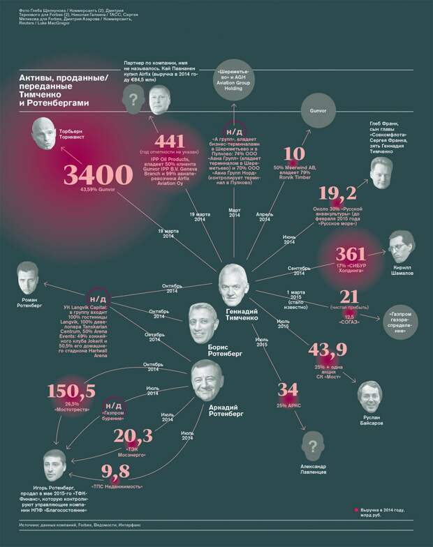 Нажмите на инфографику для увеличения масштаба
