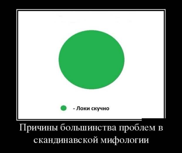 Подборка демотиваторов демотиватор, юмор