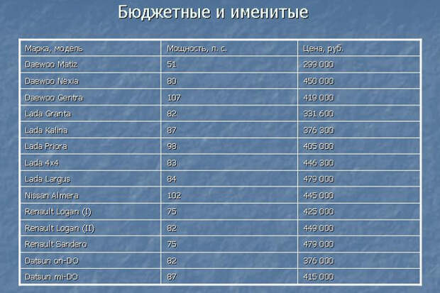 Андрей ГРЕЧАННИК