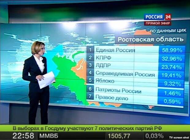Чуров грозит судом тем, кто снова вспомнит про 146% Чуров грозит судом тем, кто снова вспомнит про 146%
