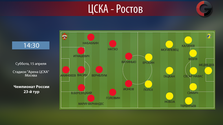 ЦСКА vs "Ростов". Фото "СЭ"