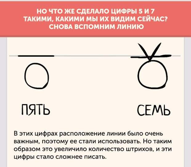 Как появились современные цифры, которыми мы пользуемся (10 картинок) Как появились современные цифры, которыми мы пользуемся (10 картинок)