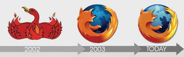 Эволюция логотипа firefox