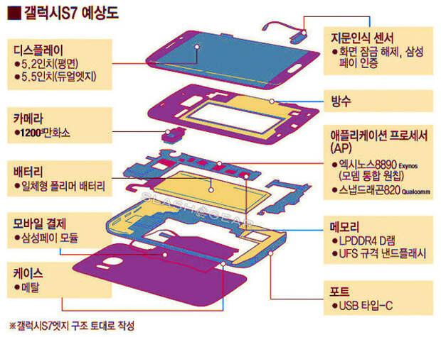 galaxy s7