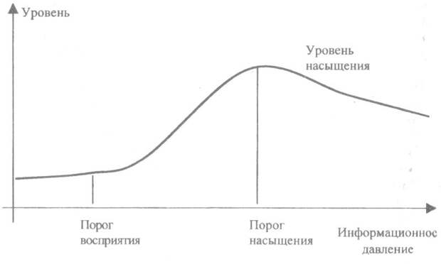 PUBLIC RELATIONS как оружие информационной борьбы