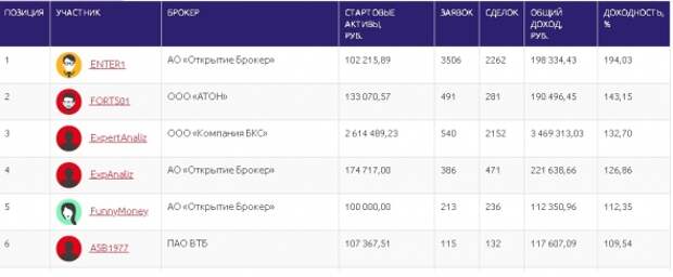 ЛЧИ ну вот уже 200% на горизонте ЛЧИ ну вот уже 200% на горизонте