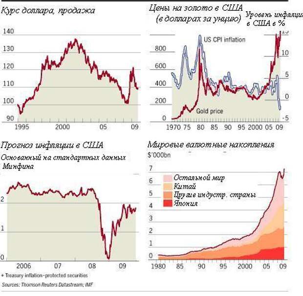 Почему падает доллар и евро сегодня