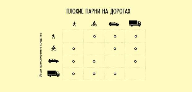 Ироничные факты  о нашей жизни в графиках график, факты