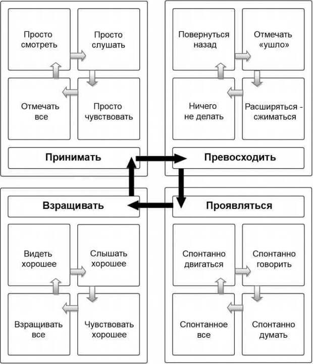 Универсальная библиотека тренировки внимательности: руководство для самостоятельной практики