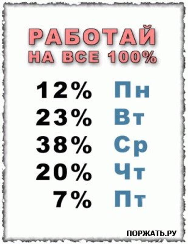 Фотоприколы смешные статусы в картинках.