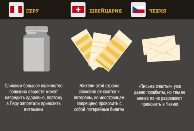 Что запрещено ввозить в некоторые страны вещи, запреты, страны