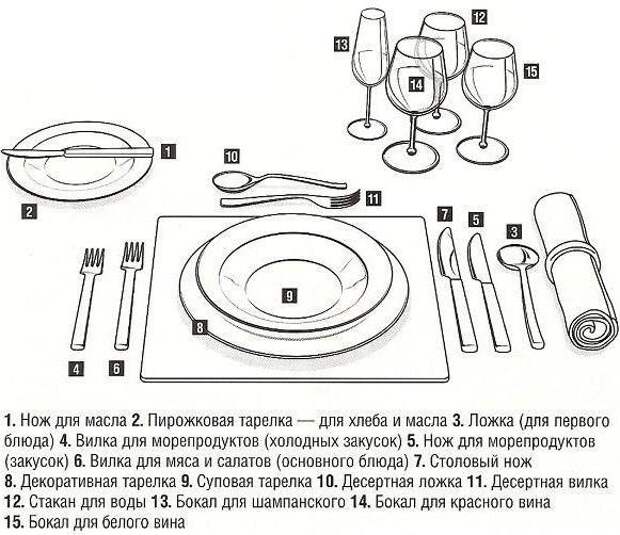 Схема сервировки стола