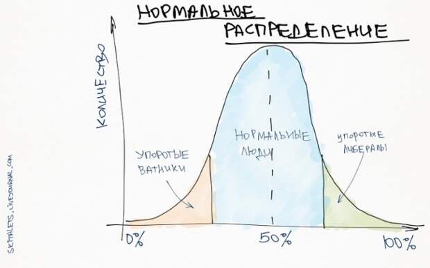 10 графиков, которые помогут прокачать себя