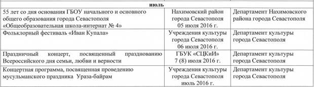 Как в июле Департамент культуры «окультуривает» севастопольцев? (фото, документ)