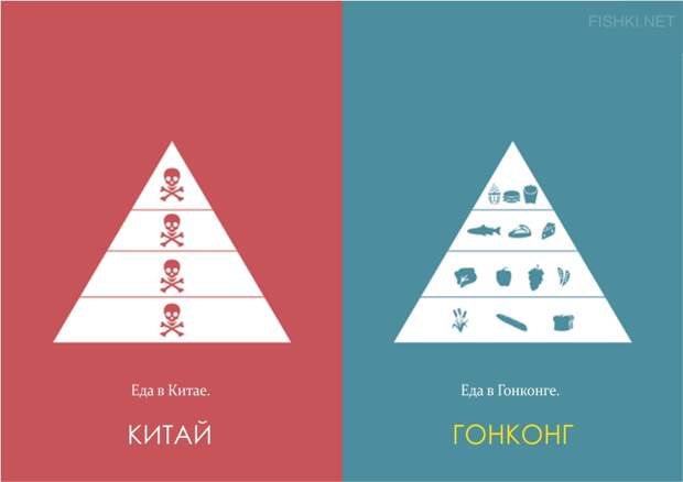 Отличия гонконгца от китайца гонкон, иллюстрации, китай, отличия