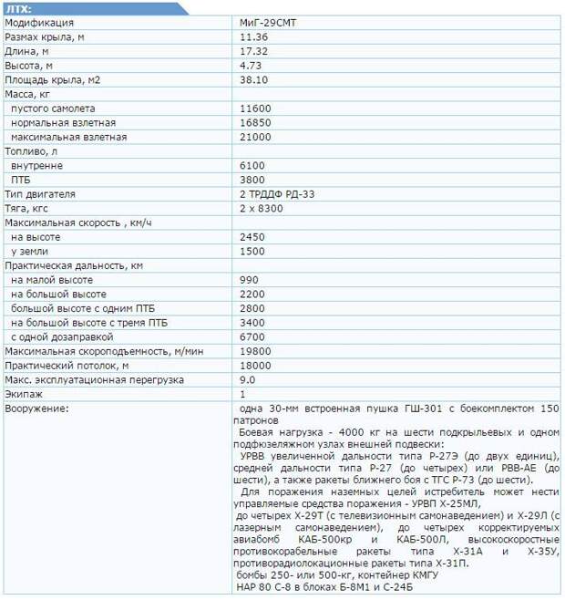 Истребители МиГ истеребитель, миг, микоян, самолет