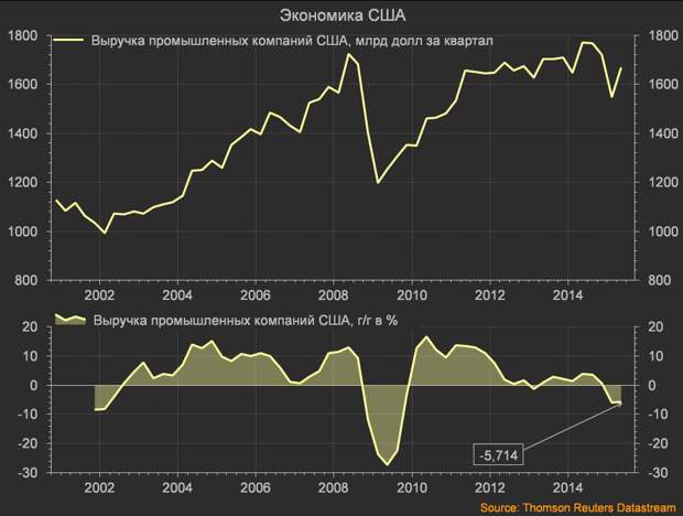 США-4