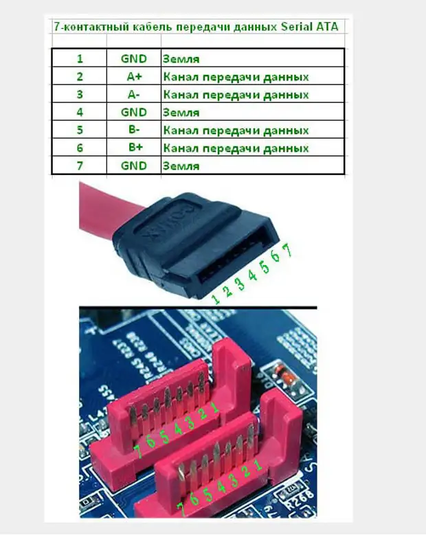 Почему sata. Питание HDD 3.5 SATA распиновка. SATA 3 распиновка разъема. Распиновка разъема питания SATA жесткого диска. Разъем SATA 3 2.5 HDD.