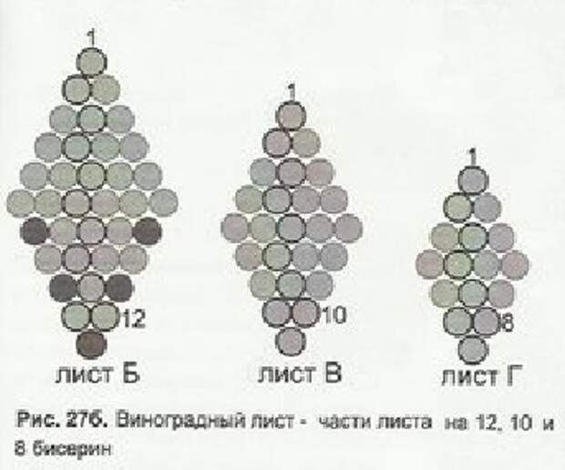 изделия из бисера со схемами, чудесные мгновения бисер, виноградная гроздь из бисера