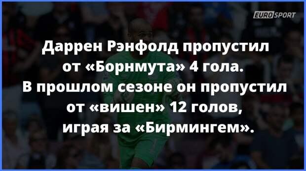 Даррен Рэндфолд, «Вест Хэм»