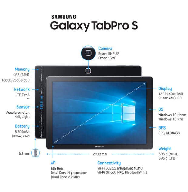 Samsung Galaxy TabPro S 