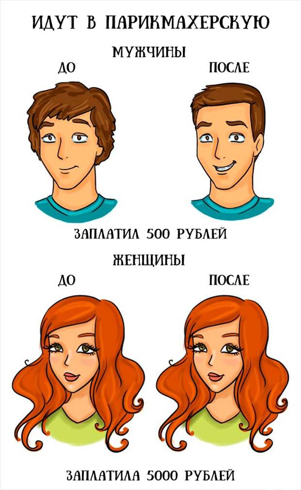 отличия между мужчинами и женщинами
