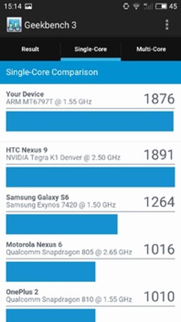 Meizu Pro 6 в GeekBench 3: рейтинг одноядерный