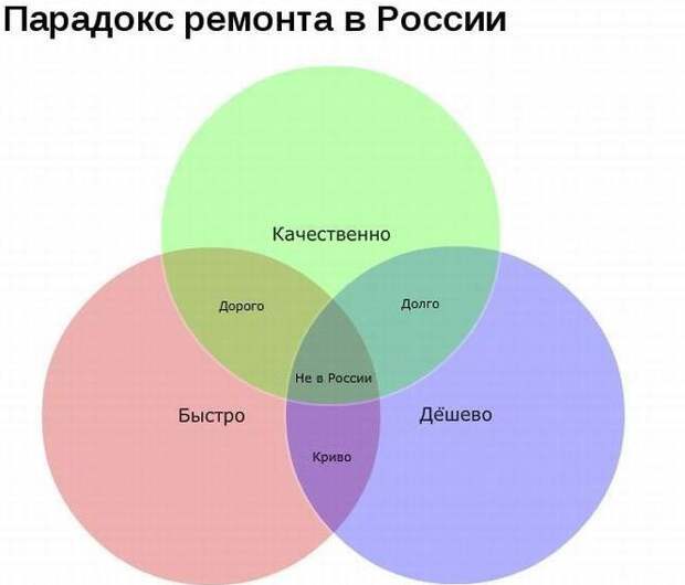 Советам друзей, которые прошли через ремонт, обычно не доверяют прикол, ремонт, юмор