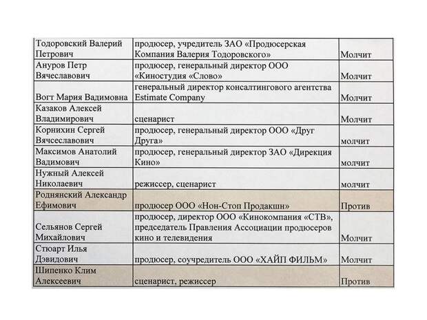 Фёдор Бондарчук, Данила Козловский и Клим Шипенко попали в чёрные списки на увольнение