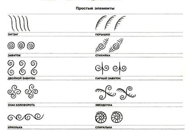 мезенская роспись