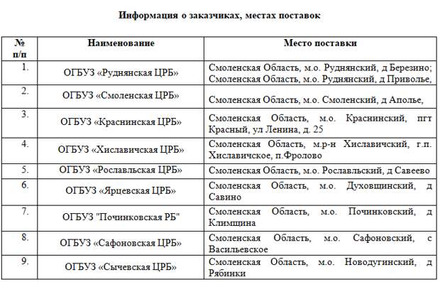 Смоленская область готовится потратить 50 миллионов на новые ФАП
