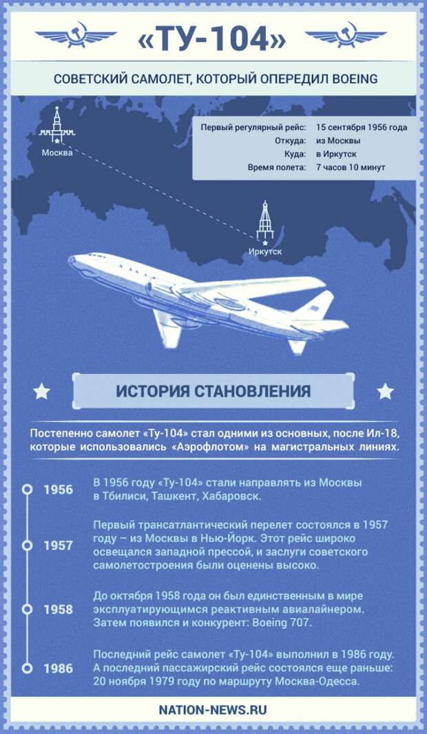 Ту-104: как СССР обогнал США и Великобританию в развитии гражданской авиации Ту-104: как СССР обогнал США и Великобританию в развитии гражданской авиации
