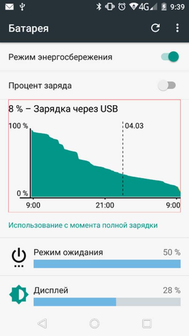 Автономность Micromax Canvas 5
