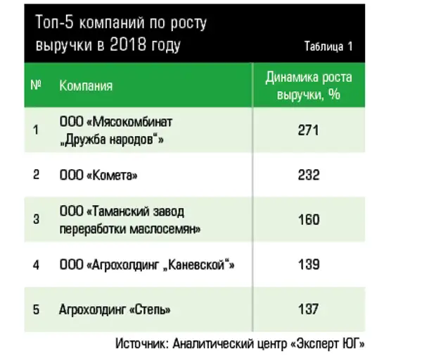 Крым и Севастополь готовятся к богатому урожаю 2
