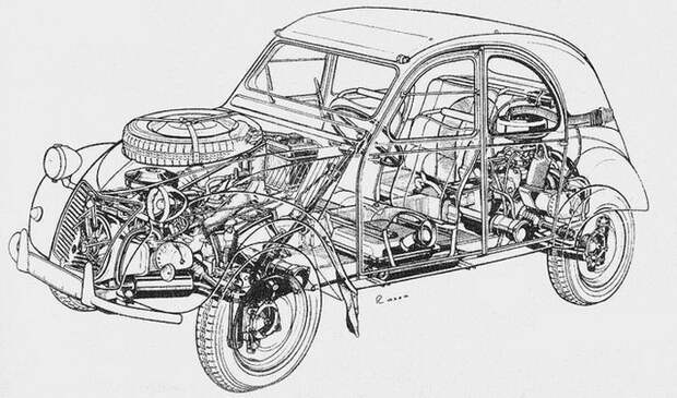 Особо малый автомобиль- Citroën 2CV 2cv, citroen, авто