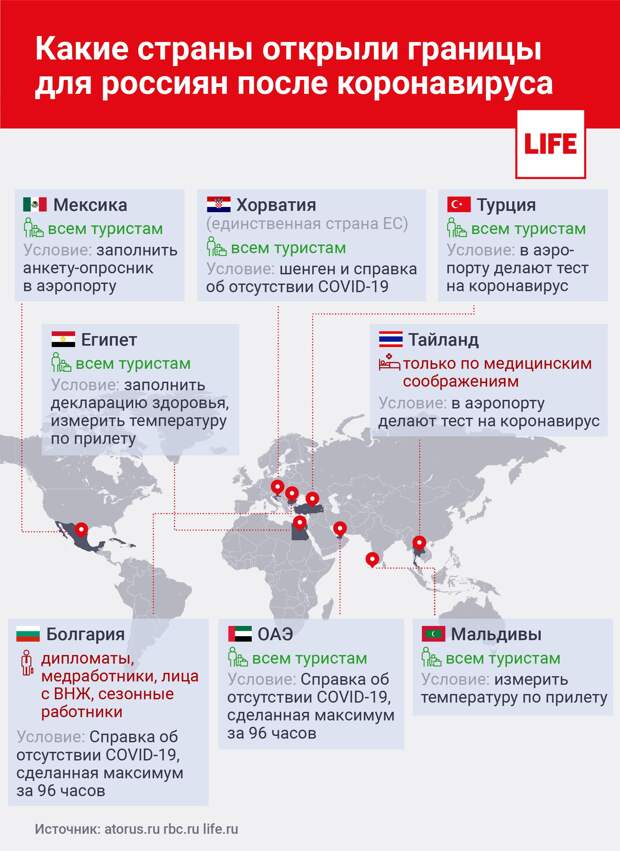 Какая карта действует за границей