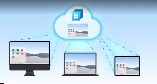 Microsoft представила «облачный компьютер» Windows 365, который можно запустить на Mac, iPad и многих других устройствах